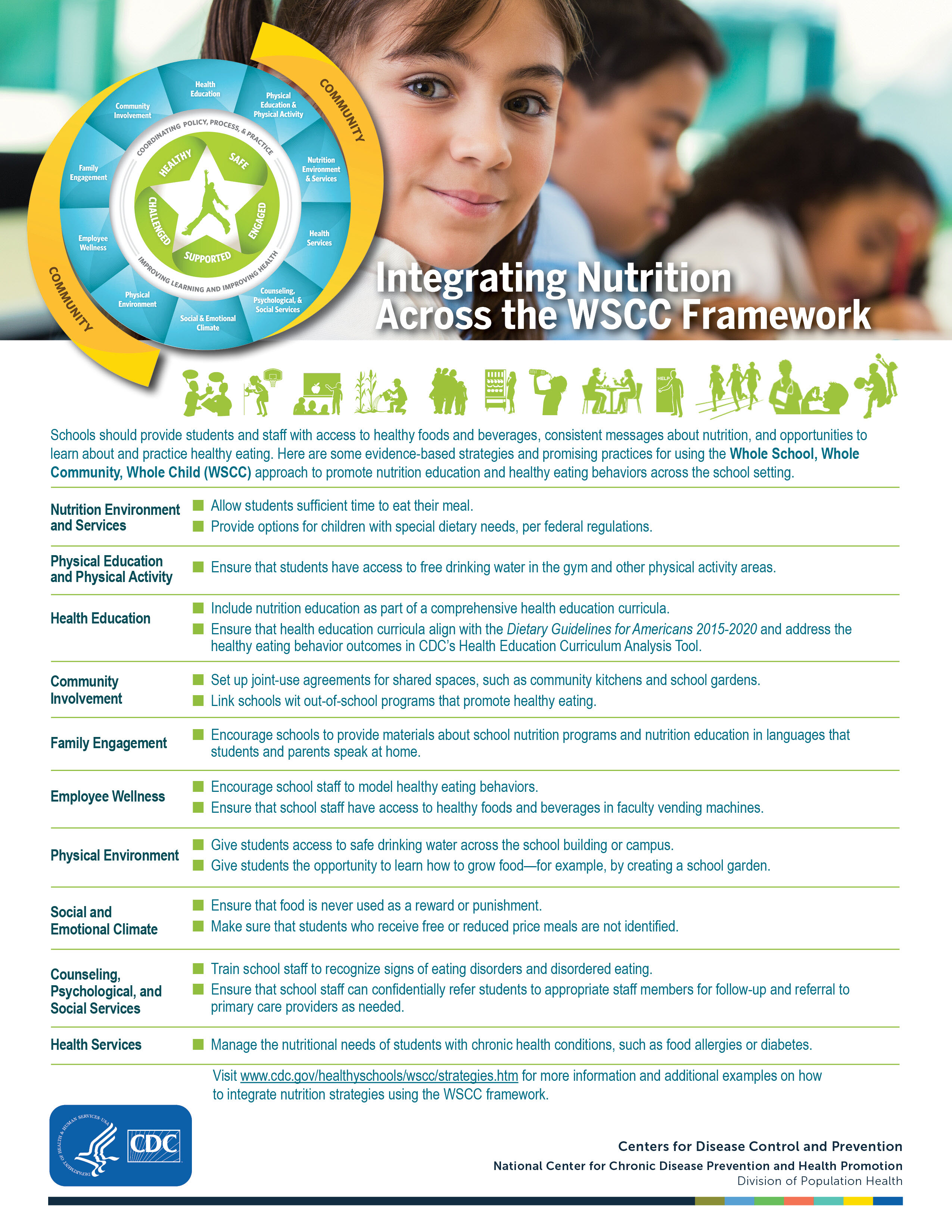Integrating Nutrition Across the WSCC Framework