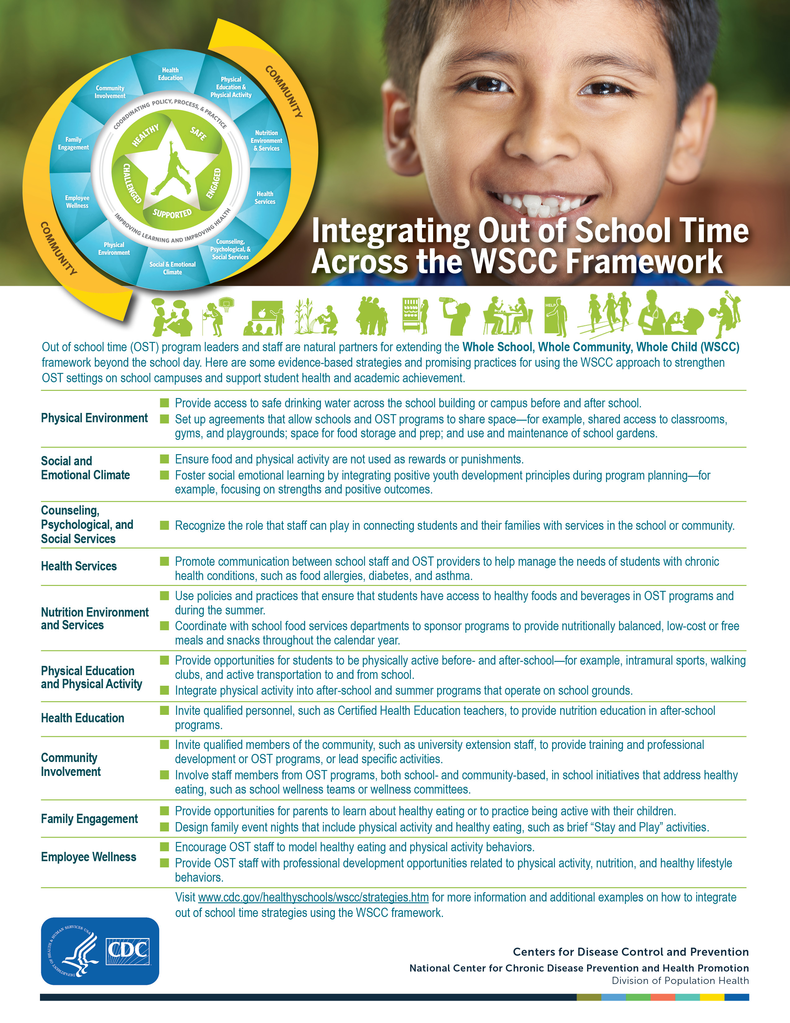 Integrating Out of School Time Across the WSCC Framework