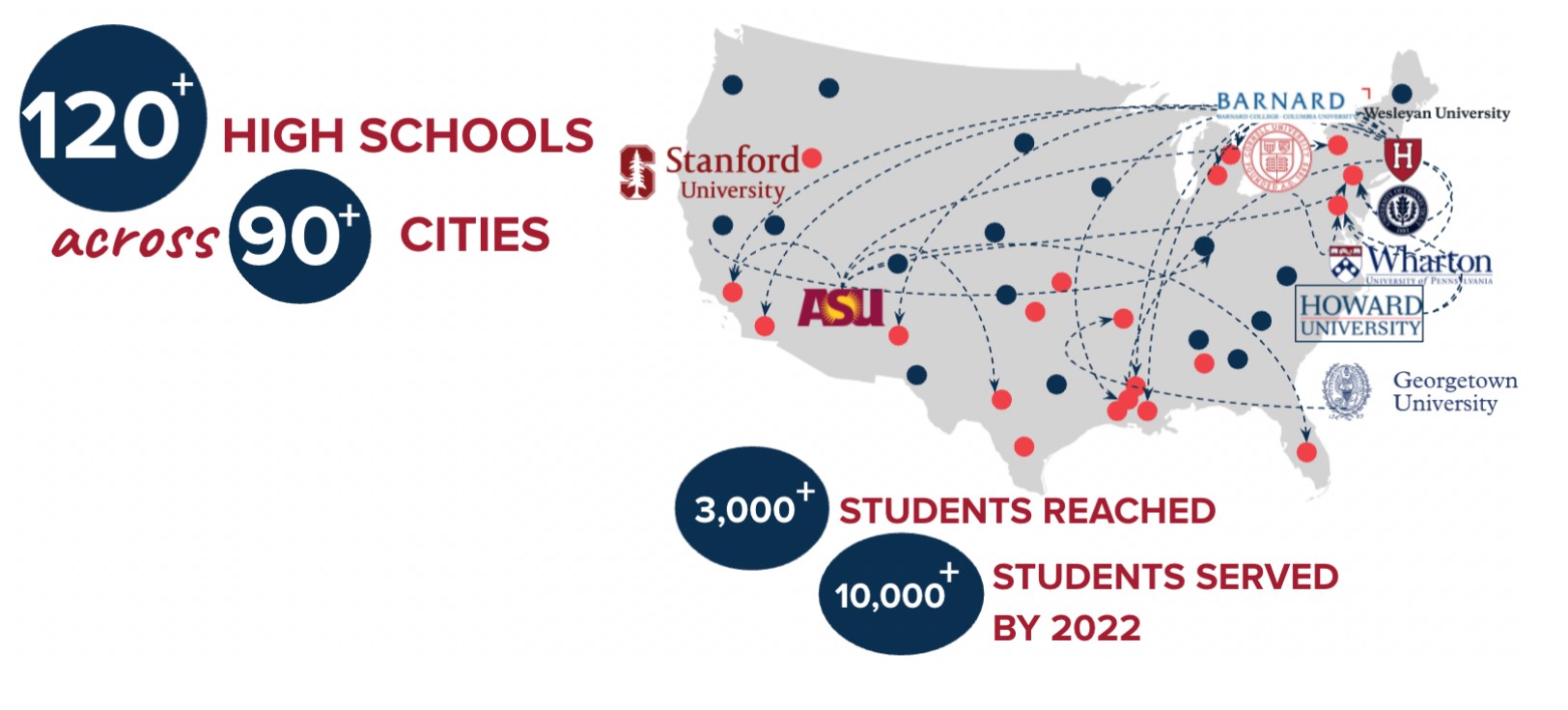 National Education Equity Lab 