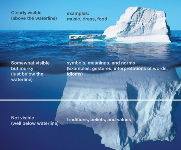 cultural_iceburg