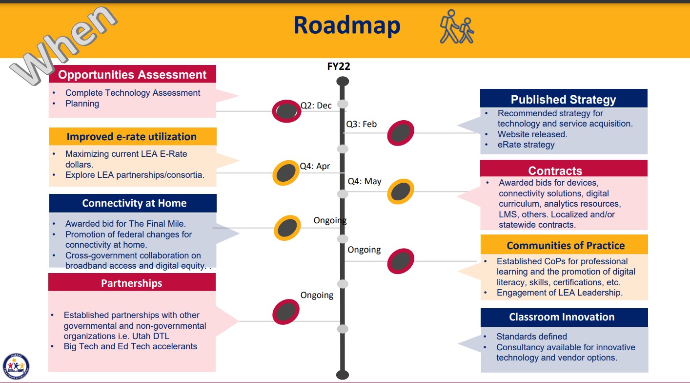 Image showing our ideal goal dates a road map of our strategy 