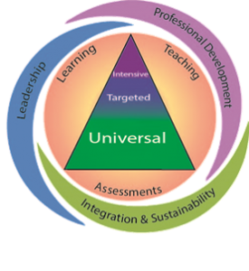 Arizona Multi-Tiered System of Support