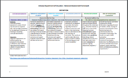Balanced Assessment Framework Image