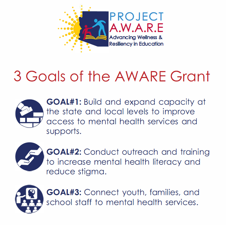 Project AWARE 3 Goals