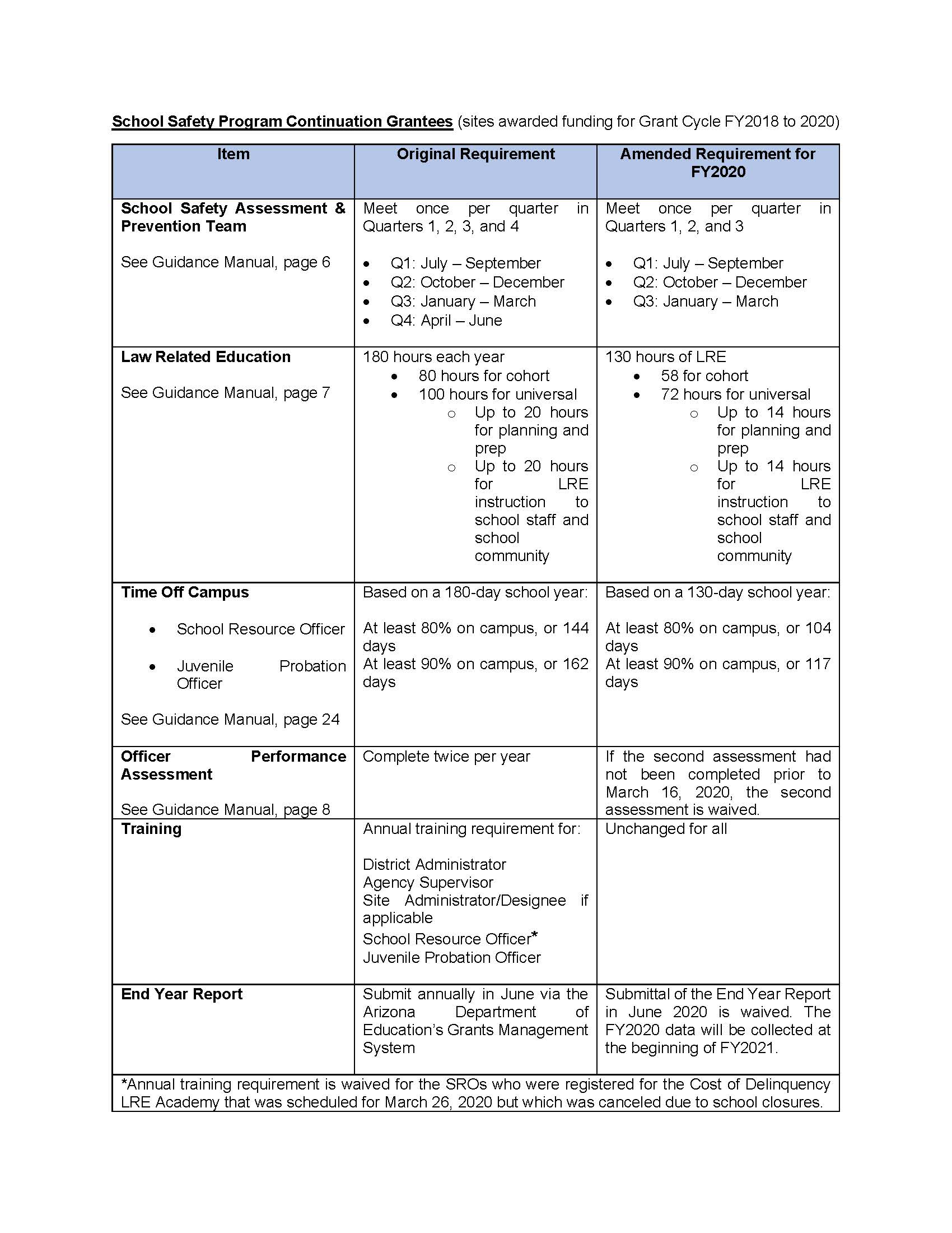 COVID19 SSP Changes Table