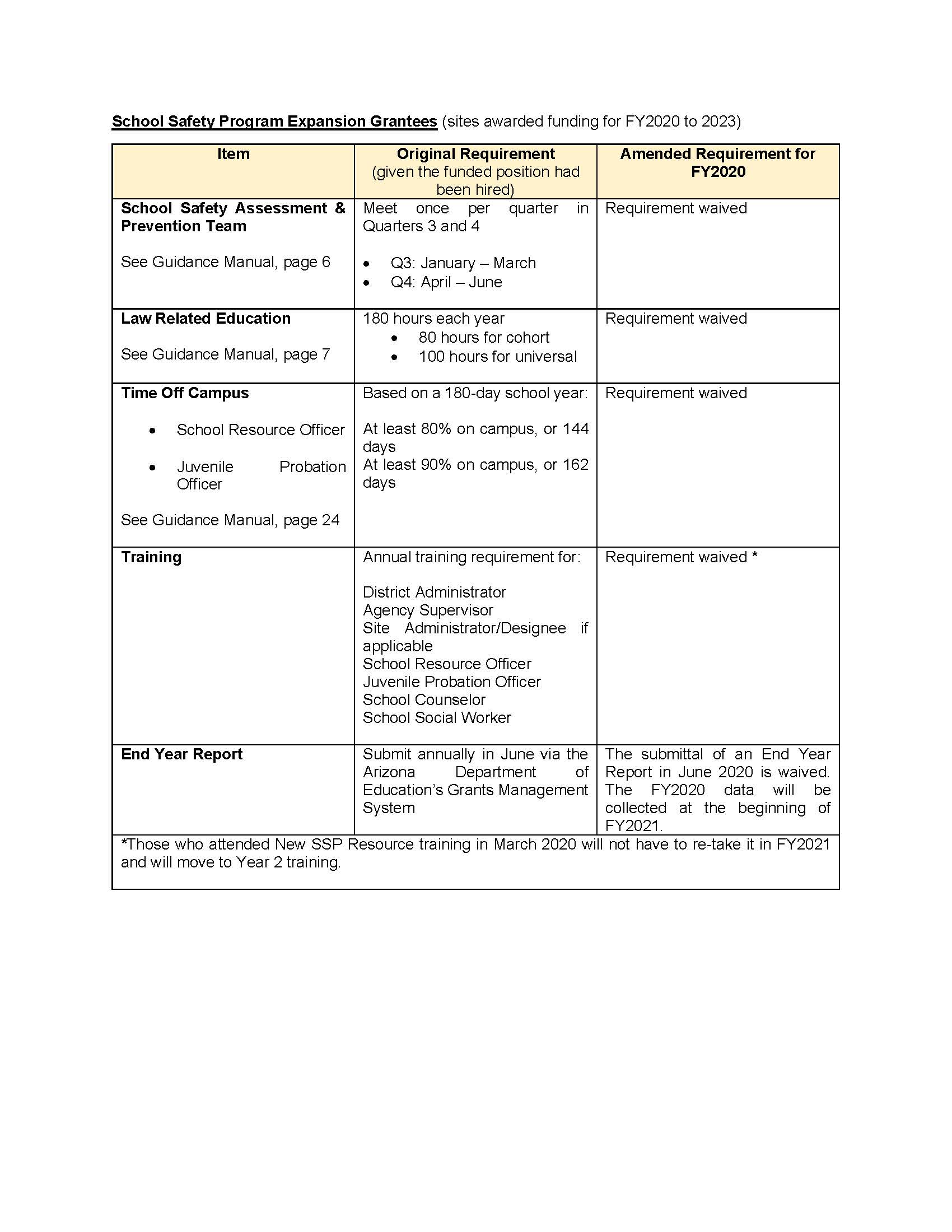 COVID19 SSP Expansion-Grantees-Table