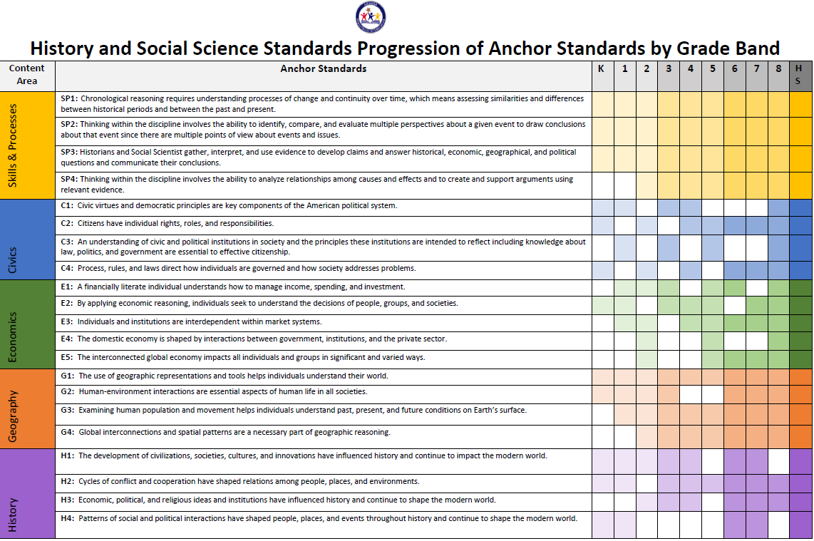 History and Social Science Standards Progression of Anchor Standards by Grade Band