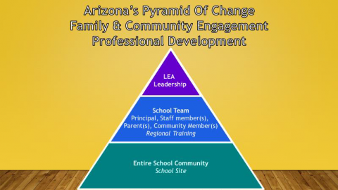Pyramid of Change