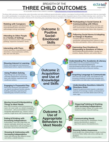 ECTA Poster for Child Outcomes Skills