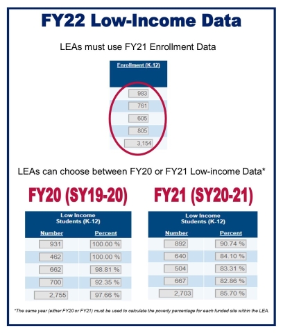 FY22 Low Income Data