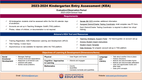 Kindergarten Entry Assessment Infographic 2023