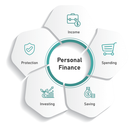 Transparent-5-Components-of-Personal-Finance-1-1024x943.png