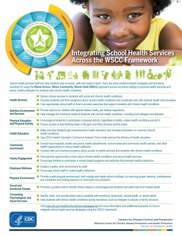 Integrating School Health Services Across the WSCC Framework