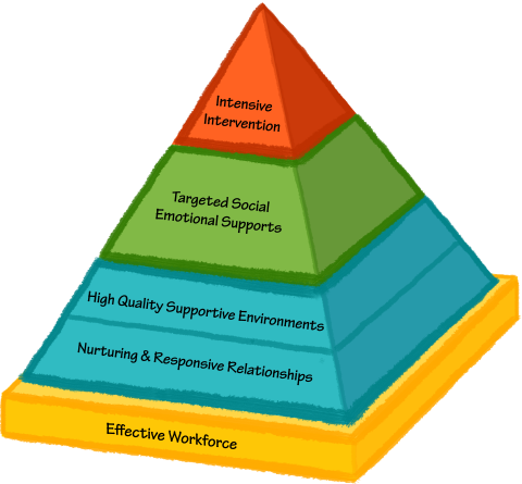 Multi-tiered and colored pyramid 