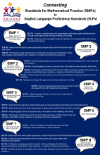 Connecting Standards. Please contact Math director for accessible version.