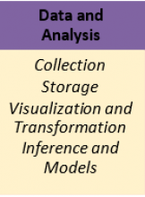 Data Analysis