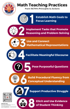 Math Teaching Practices Flow Chart: Please email K12standards@azed.gov for an accessible version.