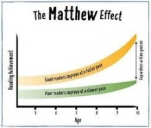 An image showing the Matthew Effect