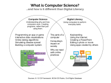 What is Computer Science vs. Digital Literacy