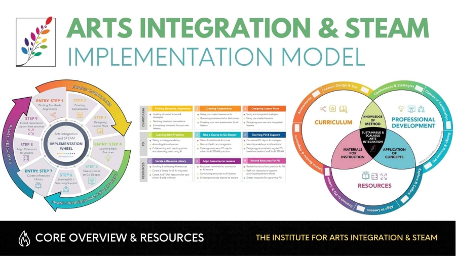 Arts Int and STEAM