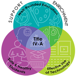 Title IV-A Logo